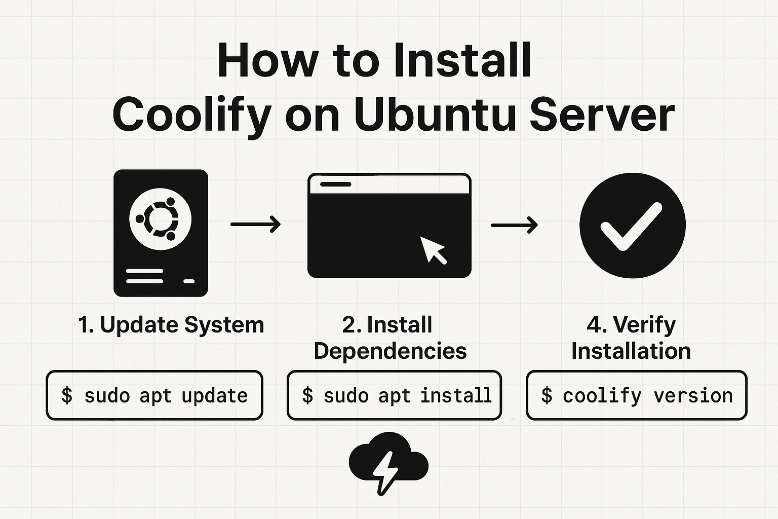 Install Coolify on Ubuntu Server (Complete Step‑by‑Step Guide)